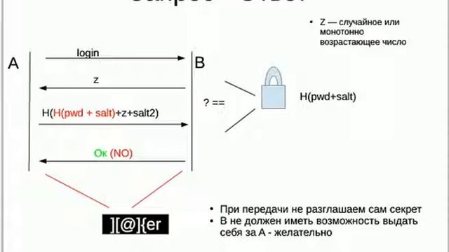 IFF - Идентификация и Аутентификация -методы и протоколы смотреть онлайн