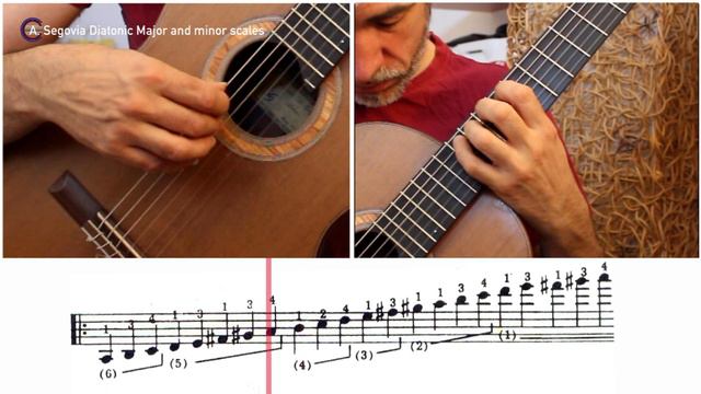 GUITAR TECHNIQUE - Segovia's Diatonic Major and minor scales - C/Am смотреть онлайн