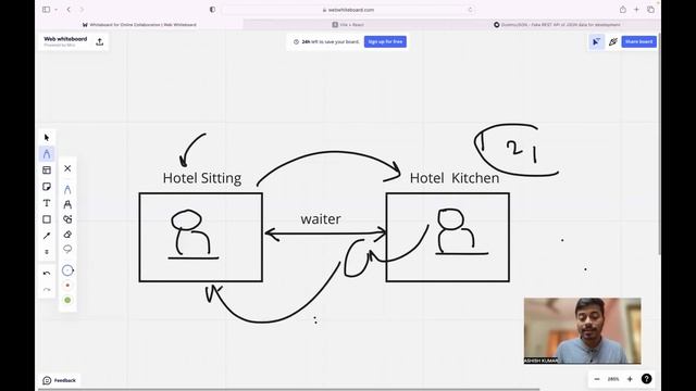 How to call API's and handle data in ReactJs: 22 | What are API's & How it Works | Commit To Code смотреть онлайн