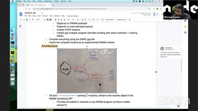 Node.js N-API Team meeting - June 17 2019 смотреть онлайн