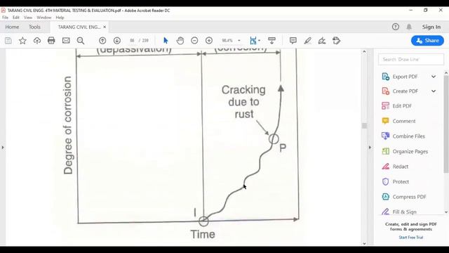 SAITM B Tech Civil Sem 4 Material Testing & Evaluation Unit No 3 Lecture No 12 смотреть онлайн