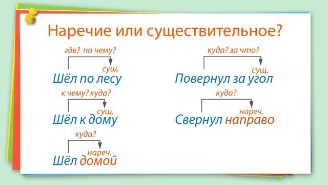 17. Русский язык 4 класс - Самостоятельная часть речи наречие, Знакомство. смотреть онлайн