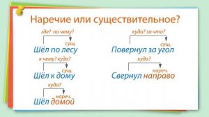 17. Русский язык 4 класс - Самостоятельная часть речи наречие,  Знакомство.