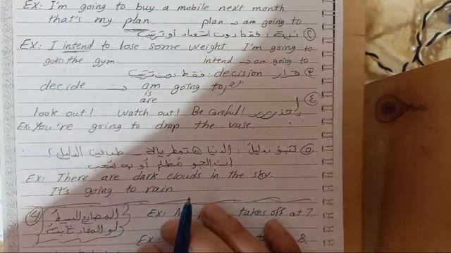 قواعد المستقبل بالإنجليزي How to express about the Future смотреть онлайн
