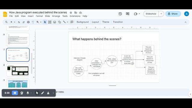 How Java Works |Java Virtual Machine(JVM) Architecture | JRE, JDK and JVM | Interview Questions смотреть онлайн