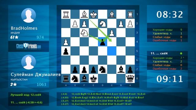 Анализ шахматной партии: BradHolmes - Сулейман Джумалиев, 0-1 (по ChessFriends.com) смотреть онлайн