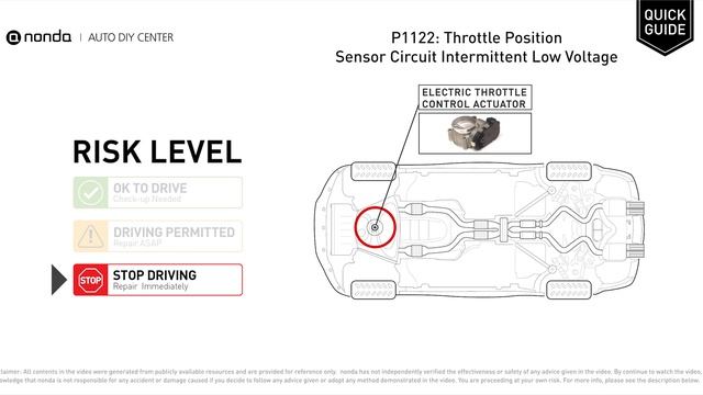 What is P1122 Engine Code [Quick Guide] смотреть онлайн