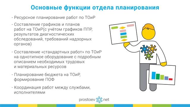 Основные функции отдела планирования. ТОиР. Reliability. RCM. Управление надежностью оборудования смотреть онлайн