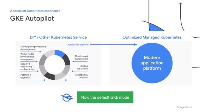 Making your container applications simpler, faster, and more scalable смотреть онлайн