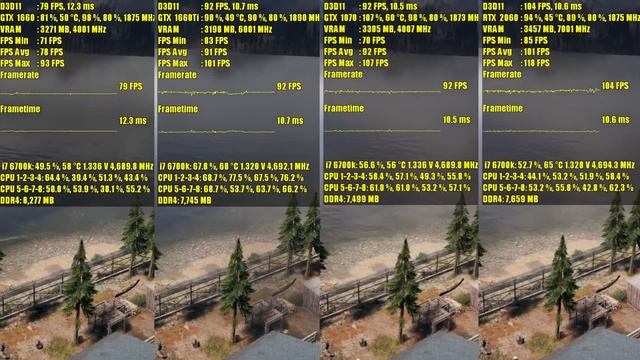 GTX 1660 vs GTX 1660 Ti vs GTX 1070 vs RTX 2060 in 7 Games | 1080p | FRAME-RATE TEST COMPARISON смотреть онлайн