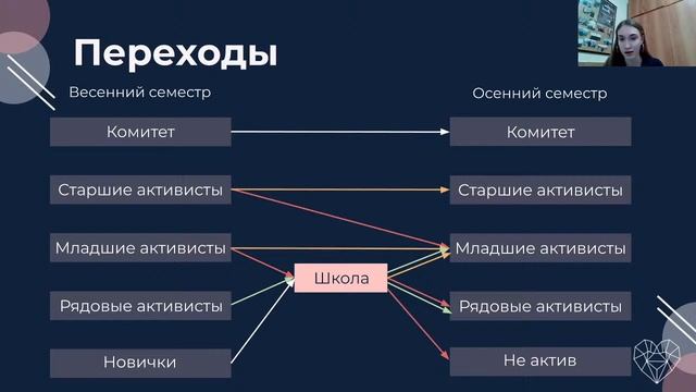 Лекция 1. Профком. Университет. смотреть онлайн