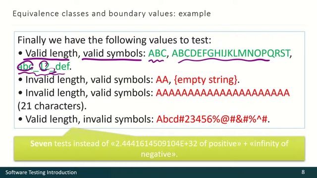 04 - 02 - Basic Testing Techniques [RUS] смотреть онлайн