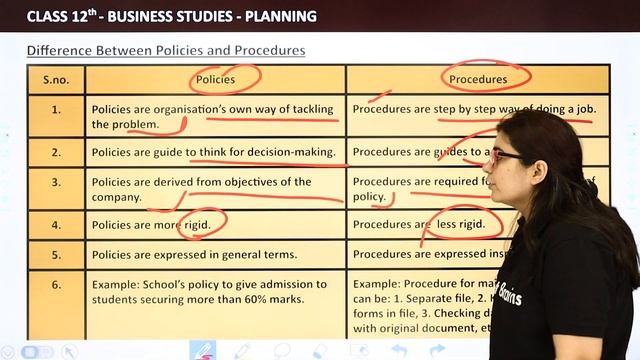 Difference Between Policies and Procedures - Planning | Class 12 Business Studies (2022-23) смотреть онлайн