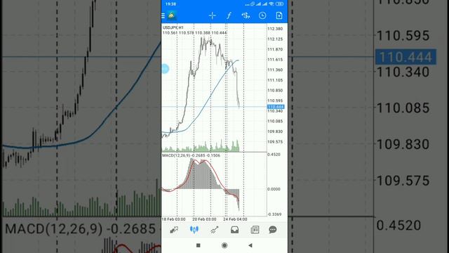 Отчет usdjpy просадка на форекс приносит больше прибыль чем торговля со стопом смотреть онлайн