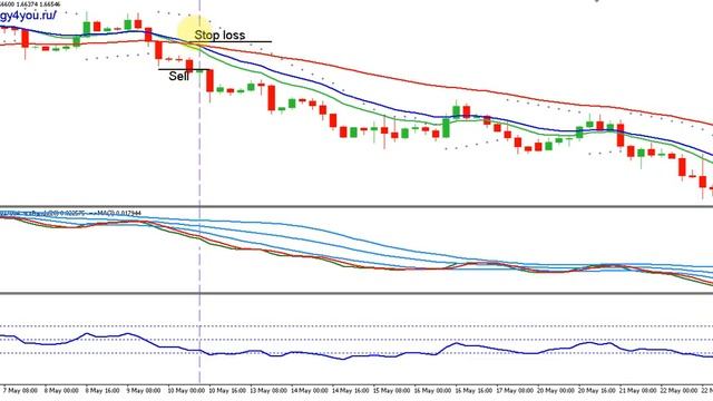 Стратегия форекс Natuseko Protrader H4 смотреть онлайн