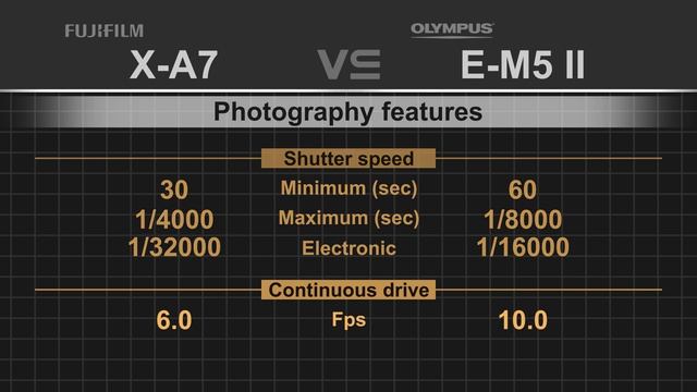 Fujifilm X-A7 vs Olympus OM-D E-M5 Mark II смотреть онлайн