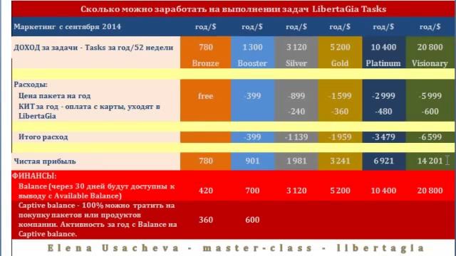 Новый маркетинг план что получаем за Tasks LibertaGia смотреть онлайн