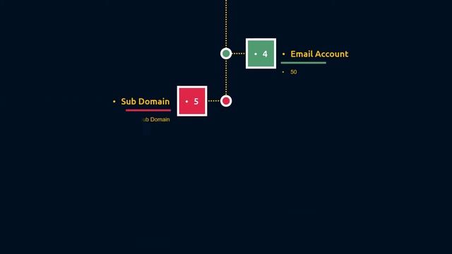 Best MongoDB Hosting Provider 2020 | Genuine Hosting Reviews смотреть онлайн