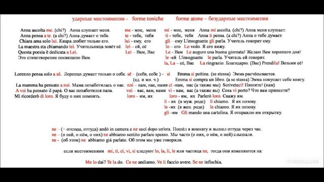 Урок 4 Комбинированные местоимения/Pronomi personali complemento. смотреть онлайн