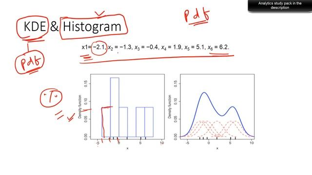 Kernel Density Estimation(KDE) : Non Parametric Statistical Estimation: PROC KDE in SAS смотреть онлайн