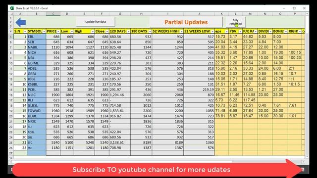 Share Excel Version 2.0.0.1 || First Release || Nepse In Excel смотреть онлайн