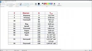 Урок физики в 9 классе Тема урока: "Период полураспада" Учитель : Ладных Михаил Сергеевич