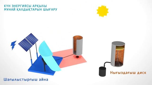 ролик Күн энергиясын пайдалану арқылы мұнай қалдықтарын өңдеу құрылғысы. смотреть онлайн