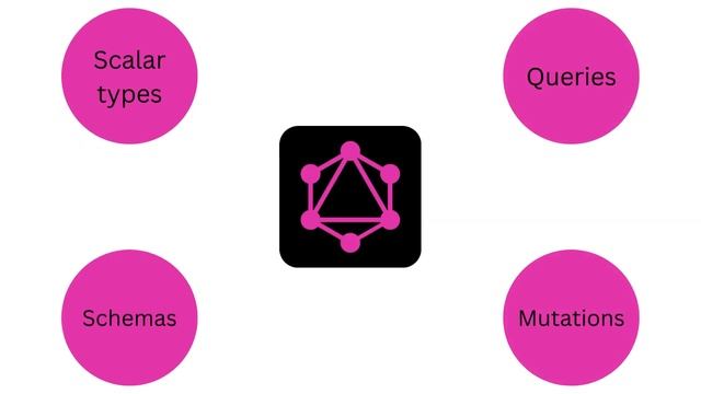 GraphQL with Apollo and Express: A Hands-On Approach смотреть онлайн