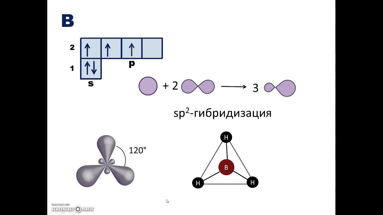 Гибридизация электронных орбиталей смотреть онлайн