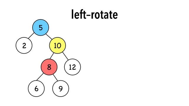 Red-black trees in 3 minutes — Rotations смотреть онлайн