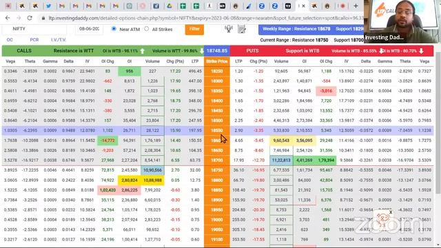 What is LTP Calculator? एल टी पी कैलकुलेटर से Trading कैसे करते हैं ! смотреть онлайн