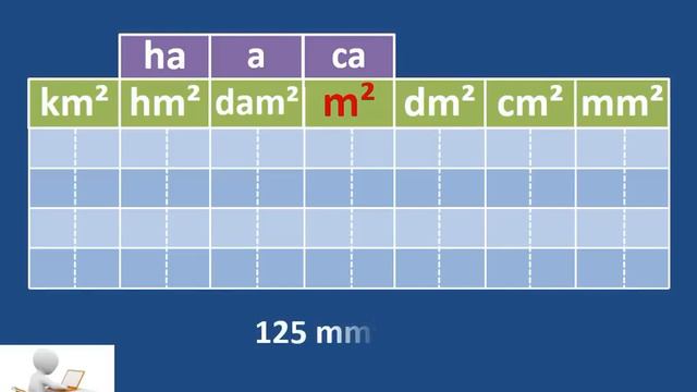 Convertir des aires avec un tableau conversion смотреть онлайн