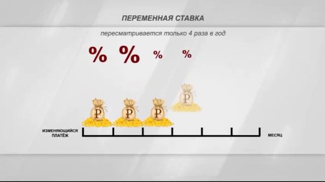САИЖК: ипотека с переменной ставкой – минус 3% от базовой смотреть онлайн