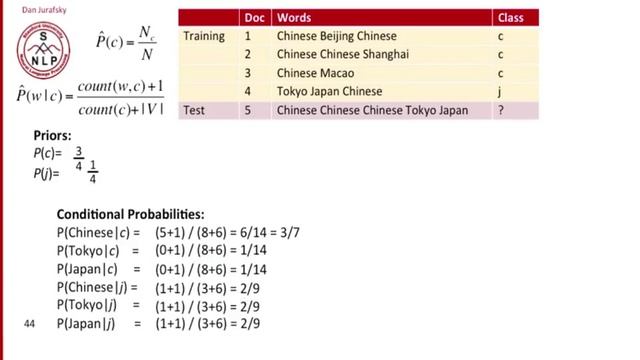 6 - 6 - Multinomial Naive Bayes- A Worked Example .mp4 смотреть онлайн