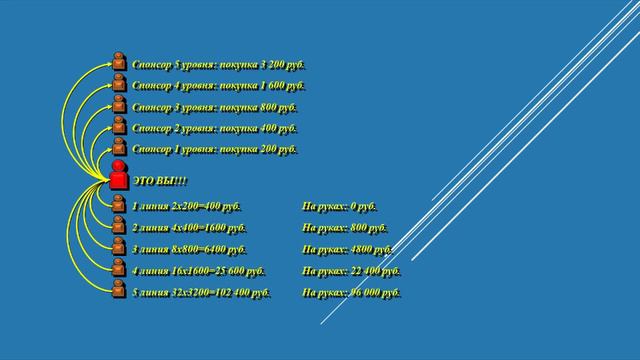 Честный и реальный заработок на киви от Гетлак/Get-luck.net смотреть онлайн