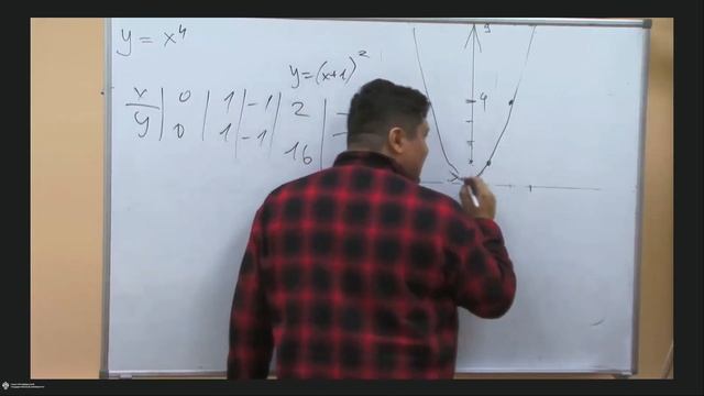 Онлайн-школа СПбГУ 2022/2023. 8 класс. Математика. 29.10.2022 смотреть онлайн