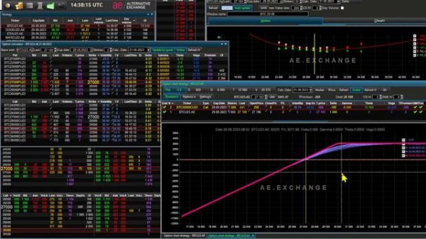 Стратегия для торговли опционами - Покрытые продажи опционов. Covered Call Option
