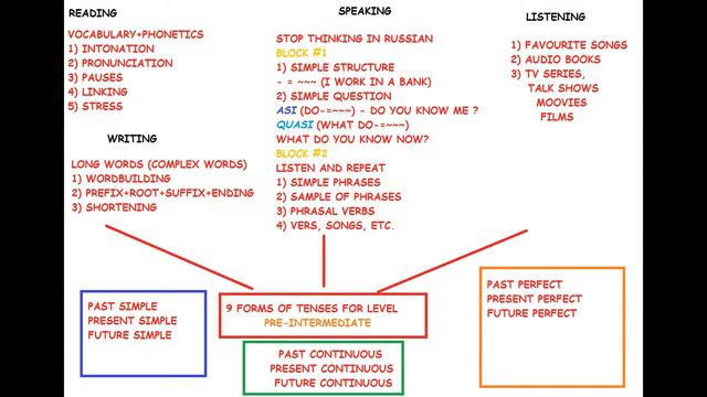 How to work with The goal of Student смотреть онлайн