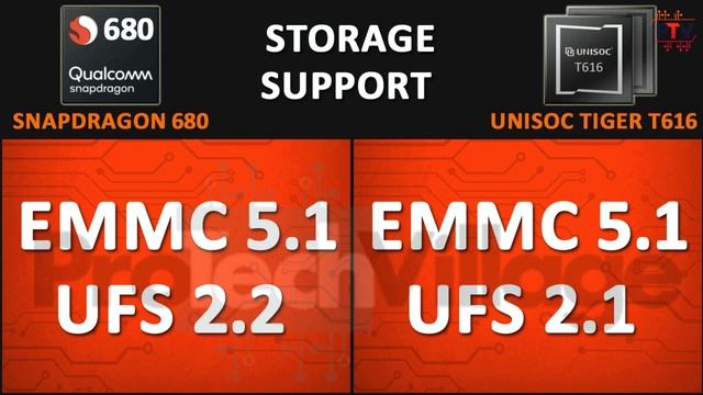 UNISOC Tiger T616 vs Qualcomm Snapdragon 680 ? | Snapdragon 680 vs Tiger T616 [HINDI] смотреть онлайн