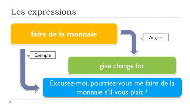 Французский язык для начинающих # 1 expression # faire de la monnaie смотреть онлайн