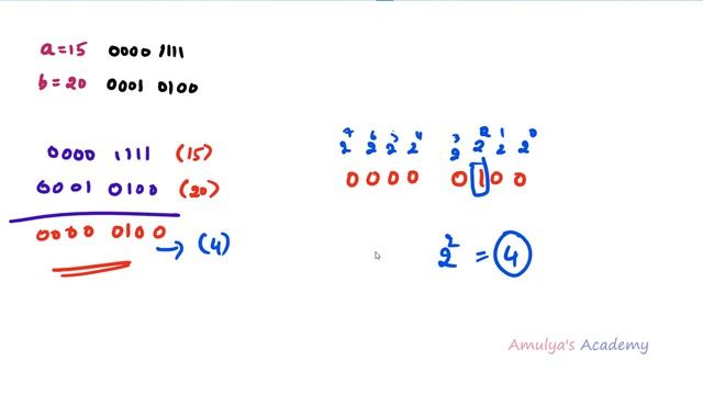 Bitwise Operators ( AND | OR ) in C Programming смотреть онлайн