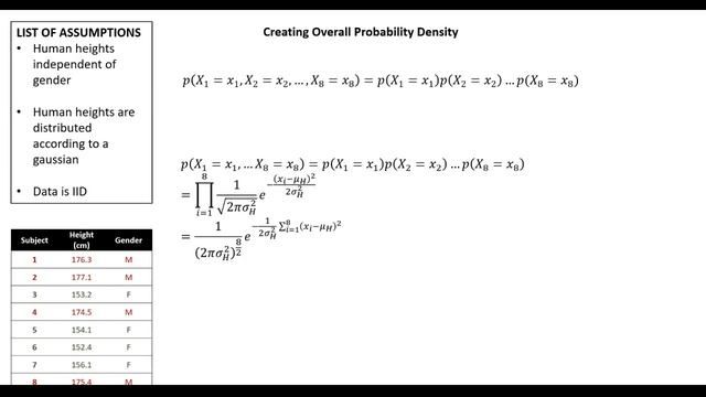 Basic Statistical Modelling (Part 1): Maximum Likelihood Estimation смотреть онлайн