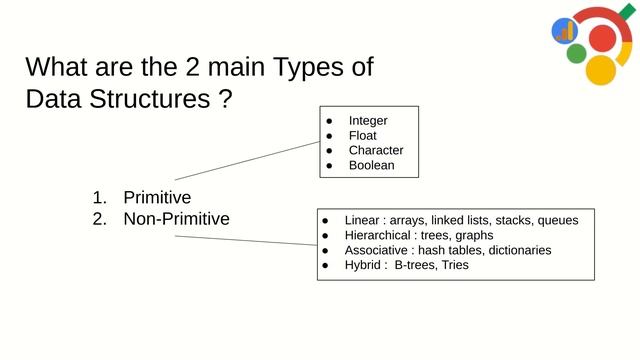 What is a Data Structure and It's role in Data Science ? #datastructures #array #role #datascience смотреть онлайн