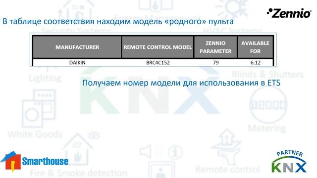 Zennio. IRSC - управление кондиционерами в KNX по ИК.