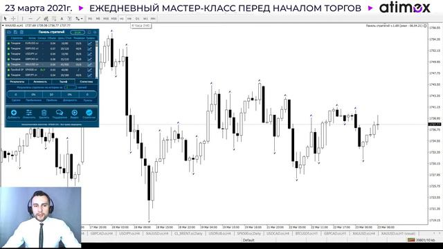 Прогноз рынка форекс на 23.03 от Тимура Асланова смотреть онлайн