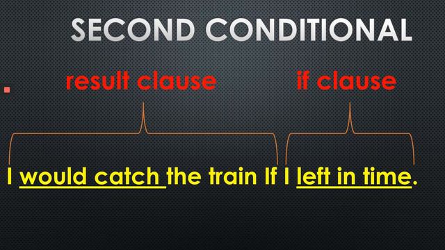 How to form the SECOND CONDITIONAL in English. #secondconditional #conditional_sentences #ifclause смотреть онлайн