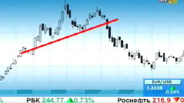 Модель разворота "голова и плечи". Трейдинг для начинающих. смотреть онлайн