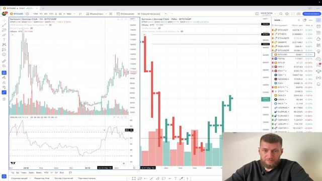 Быки в ловушке? Ждем коррекции по биткоину. Биткоин прогноз на 16 апреля 2023 смотреть онлайн