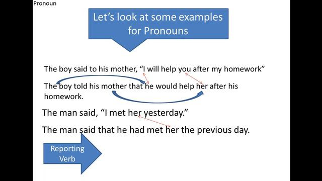 Narration part-1 ।। Class 9-10।। English Second Paper смотреть онлайн