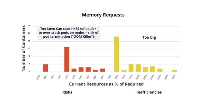 Kubernetes: Visualizing Performance & Risk смотреть онлайн